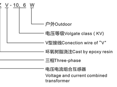 戶外高壓計(jì)量箱型號(hào)含義及技術(shù)參數(shù)